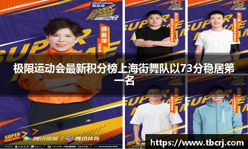 极限运动会最新积分榜上海街舞队以73分稳居第一名