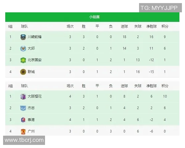 广州乒乓球队在奥运会积分榜上以71分稳居第一名引发关注